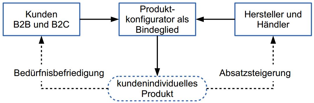 Produktkonfigurator_Krug.pdf