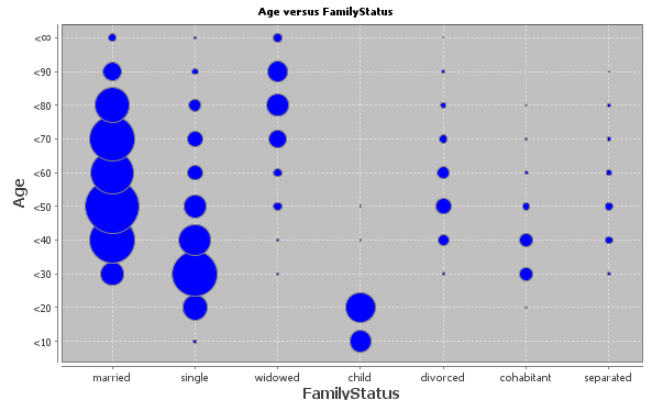 bivariate statistics circle plot