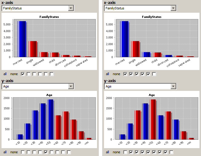 bivariate value selection