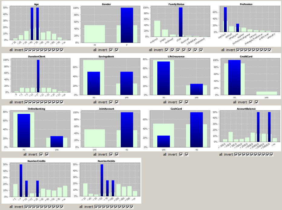 bivariate statistics multivariate exploration