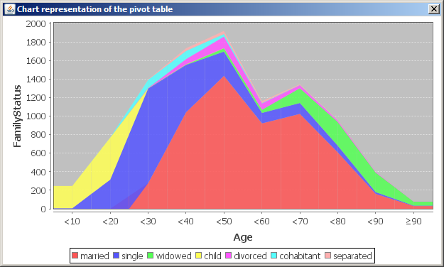 pivot_chart_625