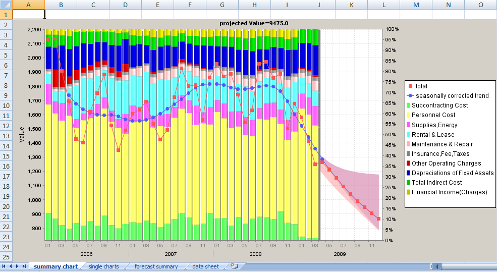 image file img/tsa_excel_export_summary.png not found