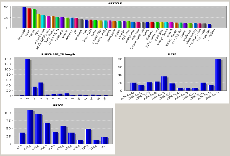 univariate statistics histogram part