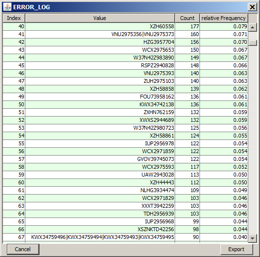 perfect tupel detection result