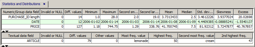 univariate statistics tabular part